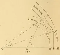 Picture 4 of 17 from Van Nostrand's engineering magazine (1879), leaf 102