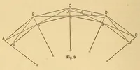 An illustration from Van Nostrand's engineering magazine (1879)