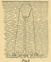 An illustration from Van Nostrand's engineering magazine (1879)