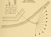 Picture 7 of 17 from Van Nostrand's engineering magazine (1879), leaf 287