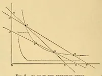 An illustration from Van Nostrand's engineering magazine (1879)
