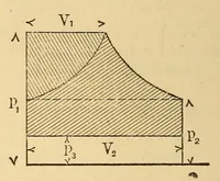 An illustration from Van Nostrand's engineering magazine (1879)