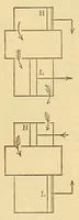 An illustration from Van Nostrand's engineering magazine (1879)