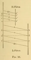 Picture 12 of 17 from Van Nostrand's engineering magazine (1879), leaf 381