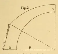 An illustration from Van Nostrand's engineering magazine (1879)