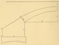 An illustration from Van Nostrand's engineering magazine (1879)
