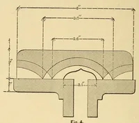 An illustration from Van Nostrand's engineering magazine (1879)