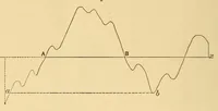 An illustration from Van Nostrand's engineering magazine (1879)