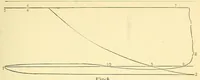 An illustration from Van Nostrand's engineering magazine (1879)