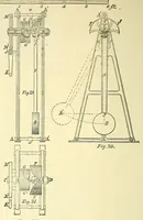 An illustration from Van Nostrand's engineering magazine (1879)