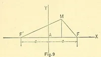 An illustration from Van Nostrand's engineering magazine (1879)