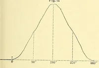 An illustration from Van Nostrand's engineering magazine (1879)