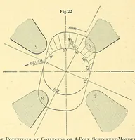 Picture 13 of 14 from Van Nostrand's engineering magazine (1879), leaf 522