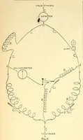 Picture 1 of 15 from Van Nostrand's engineering magazine (1879), leaf 102