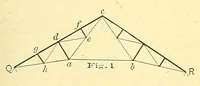 An illustration from Van Nostrand's engineering magazine (1879)