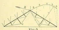 Picture 5 of 15 from Van Nostrand's engineering magazine (1879), leaf 199