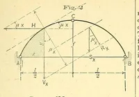 An illustration from Van Nostrand's engineering magazine (1879)