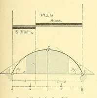 An illustration from Van Nostrand's engineering magazine (1879)