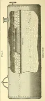 An illustration from Van Nostrand's engineering magazine (1879)