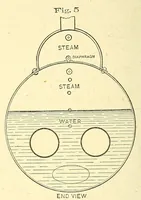 Picture 10 of 15 from Van Nostrand's engineering magazine (1879), leaf 382