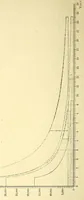 An illustration from Van Nostrand's engineering magazine (1879)