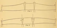 An illustration from Van Nostrand's engineering magazine (1879)