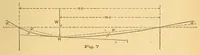 An illustration from Van Nostrand's engineering magazine (1879)