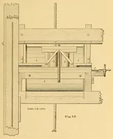 An illustration from Van Nostrand's engineering magazine (1879)