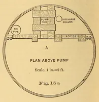 Picture 6 of 18 from Van Nostrand's engineering magazine (1879), leaf 202