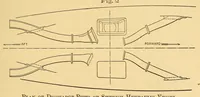 Picture 8 of 18 from Van Nostrand's engineering magazine (1879), leaf 283