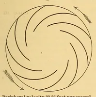 Picture 10 of 18 from Van Nostrand's engineering magazine (1879), leaf 291