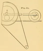 An illustration from Van Nostrand's engineering magazine (1879)
