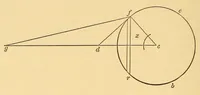 An illustration from Van Nostrand's engineering magazine (1879)
