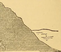 An illustration from Van Nostrand's engineering magazine (1879)