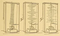 Picture 18 of 18 from Van Nostrand's engineering magazine (1879), leaf 471