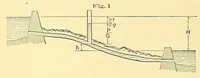 An illustration from Van Nostrand's engineering magazine (1879)