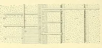 An illustration from Van Nostrand's engineering magazine (1879)