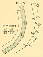 Picture 2 of 16 from Van Nostrand's engineering magazine (1879), leaf 18
