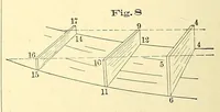 An illustration from Van Nostrand's engineering magazine (1879)