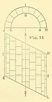 An illustration from Van Nostrand's engineering magazine (1879)