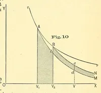 An illustration from Van Nostrand's engineering magazine (1879)