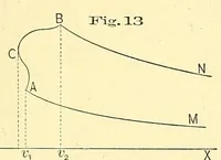 An illustration from Van Nostrand's engineering magazine (1879)
