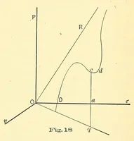 Picture 12 of 16 from Van Nostrand's engineering magazine (1879), leaf 437