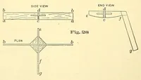 An illustration from Van Nostrand's engineering magazine (1879)