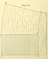 An illustration from Van Nostrand's engineering magazine (1879)