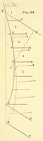 An illustration from Van Nostrand's engineering magazine (1879)