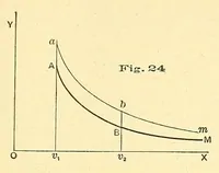 An illustration from Van Nostrand's engineering magazine (1879)