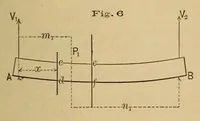 An illustration from Van Nostrand's engineering magazine (1879)