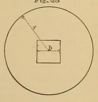 An illustration from Van Nostrand's engineering magazine (1879)
