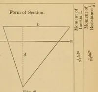 An illustration from Van Nostrand's engineering magazine (1879)